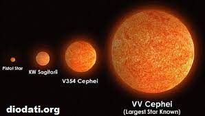 Mengulas Lebih Jauh Tentang Bintang Jenis VV Cephei
